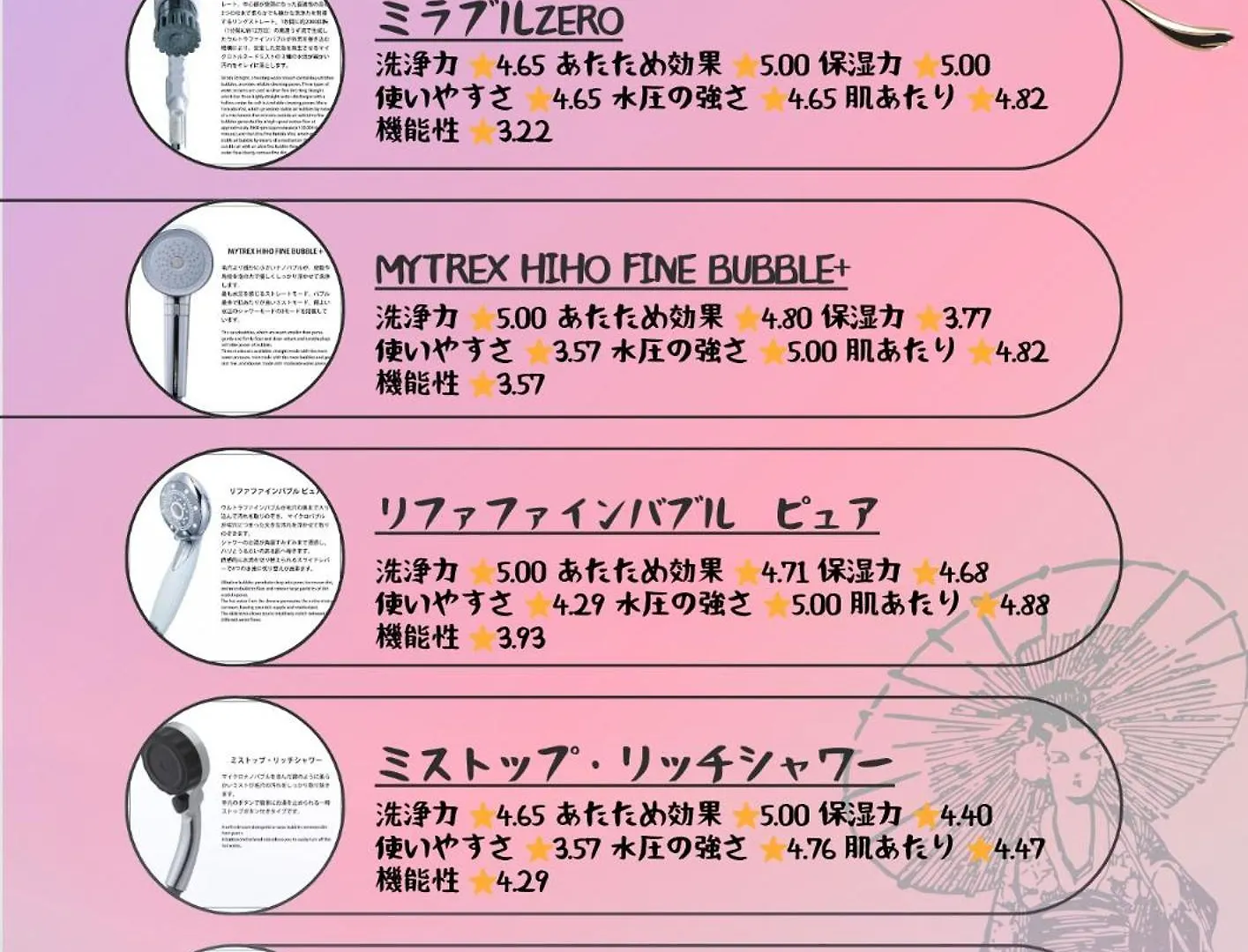 大阪 Ninja & Geisha酒店 胶囊旅馆